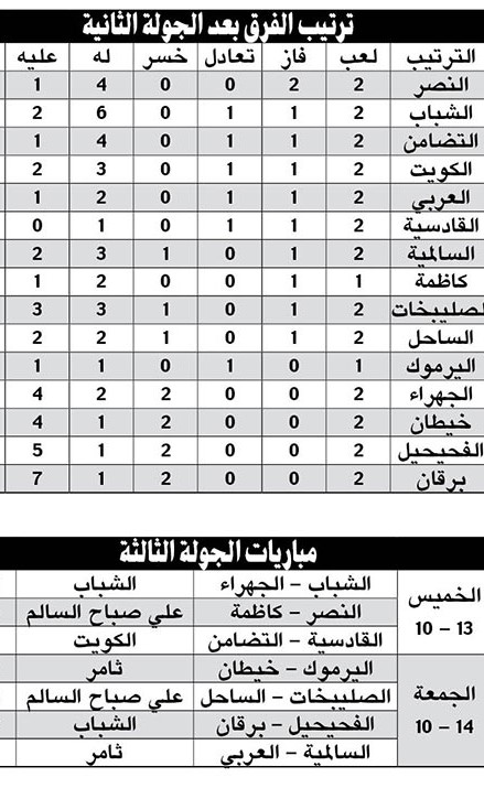 «هذا كارت أحمر»