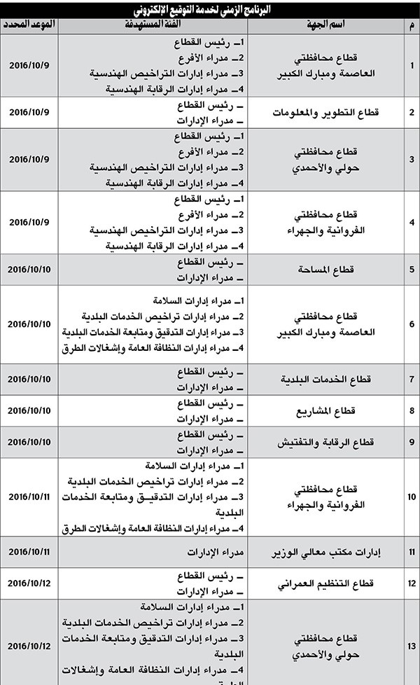 البدء بخدمة التوقيع الإلكتروني الأحد المقبل