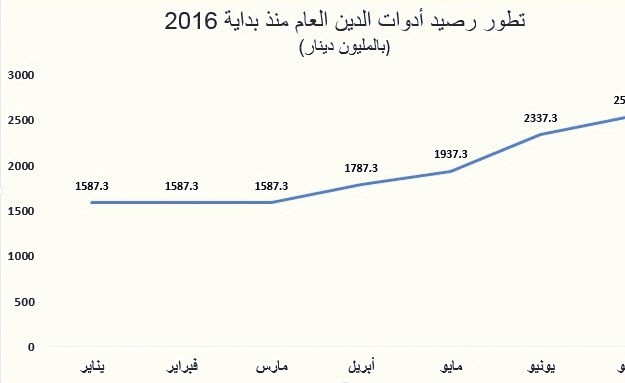 المصدر بنك الكويت المركزي - اعداد الانباء ﻿