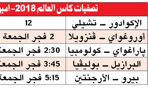 مواجهتان سهلتان للبرازيل والأرجنتين في «تصفيات أميركا الجنوبية»