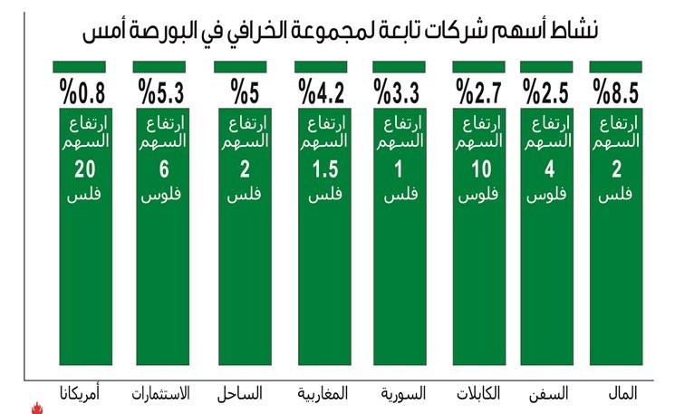 «أمريكانا».. عبور الصفقة المليارية