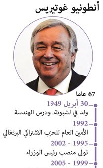 مجلس الأمن يتبنّى رسمياً ترشيح غوتيريس أميناً عاماً للأمم المتحدة