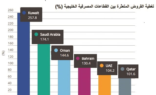 المصدر فيتش ﻿
