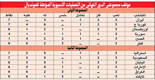 «الأخضر السعودي» ينتزع نقطة من فم «الكنغارو الأسترالي»
