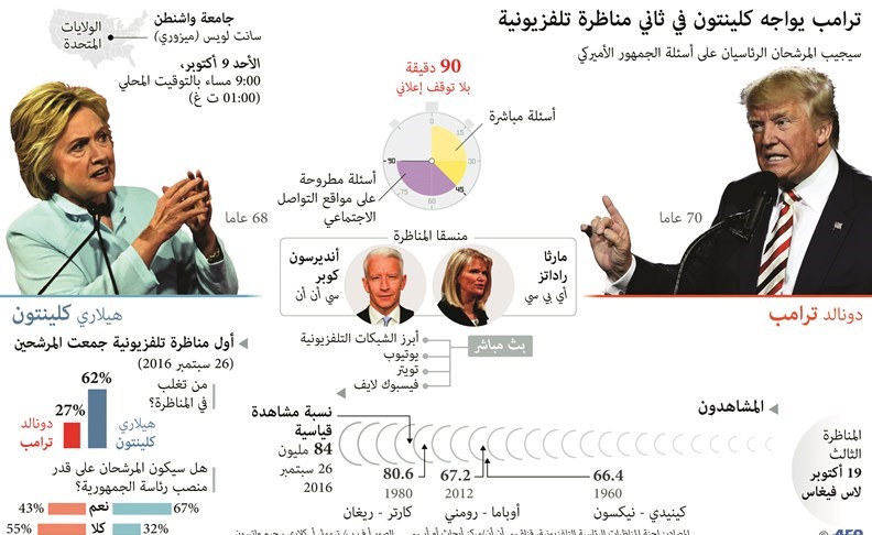 30 نائباً «جمهورياً» سابقاً يرفضون دعم «ترامب»: مرشح حزبنا حوّل المبادئ والقيم إلى مسخرة