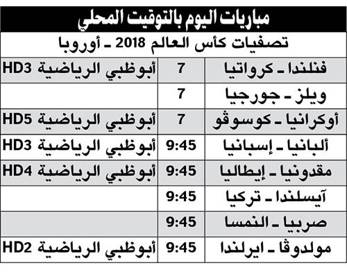 «الآزوري» و«الماتادور» في رحلة إلى البلقان