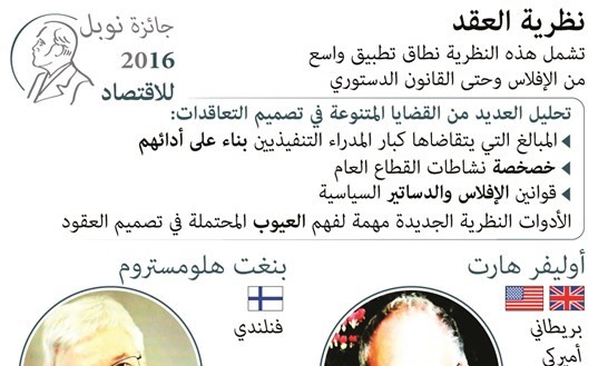 لماذا فازت نظرية العقود بـ «نوبل» للاقتصاد؟