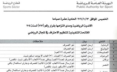تفاصيل صرف مخصصات الاحتراف للاندية﻿