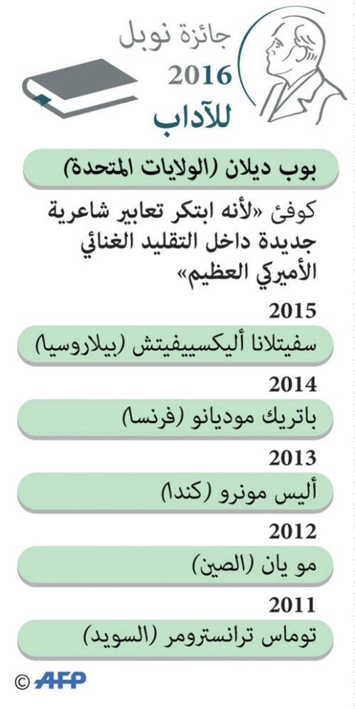 غيّر مسار تاريخ الغناء الغربي .. فاستحق «نوبل للآداب»