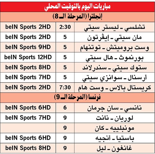 مان سيتي وأرسنال.. اختبار صعب وأسود لندن في مواجهة ثعالب ليستر