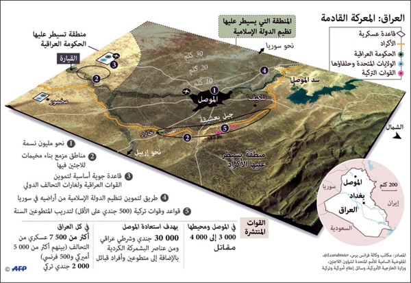«معركة الموصل».. ترقّب لساعة الصفر