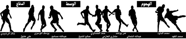 فريق «الأنباء» بعد الجولة الثالثة
