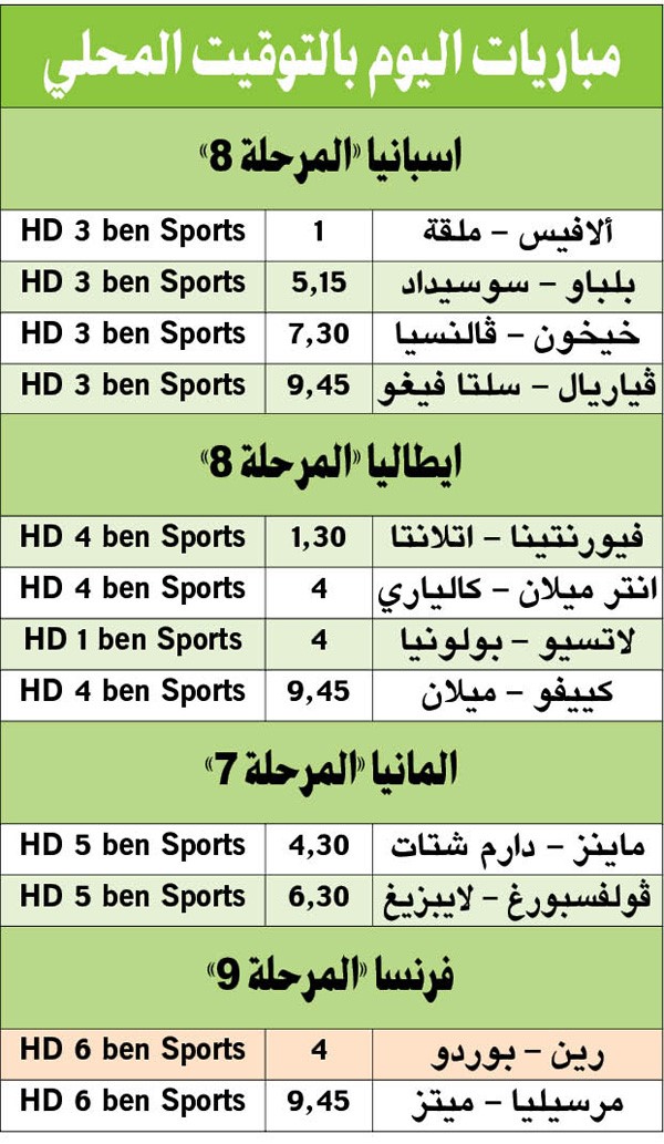 أتلتيكو يسحق غرناطة.. ورباعية برشلونية في ديبورتيفو