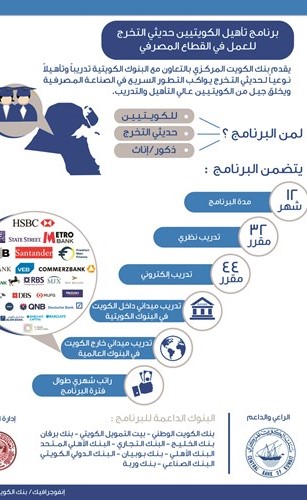 «المركزي» يبدأ استقبال الدفعة السادسة في برنامج تأهيل حديثي التخرج