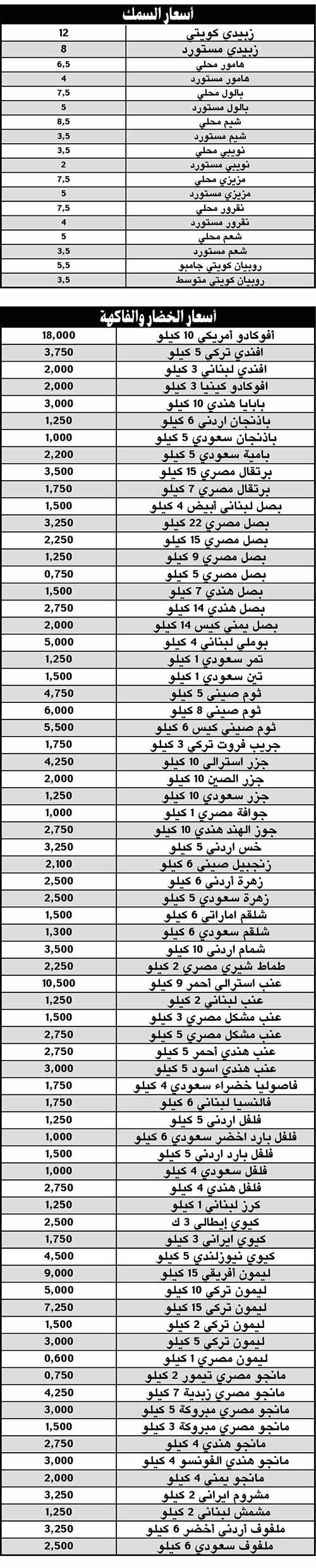«التجارة» تواجه زيادة الأسعار بـ«الإحالة للنيابة» وتسهل إقامة المعارض ومهرجانات التخفيضات