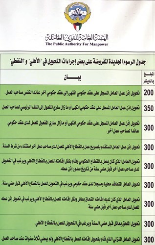 بيان برسوم التحويل﻿