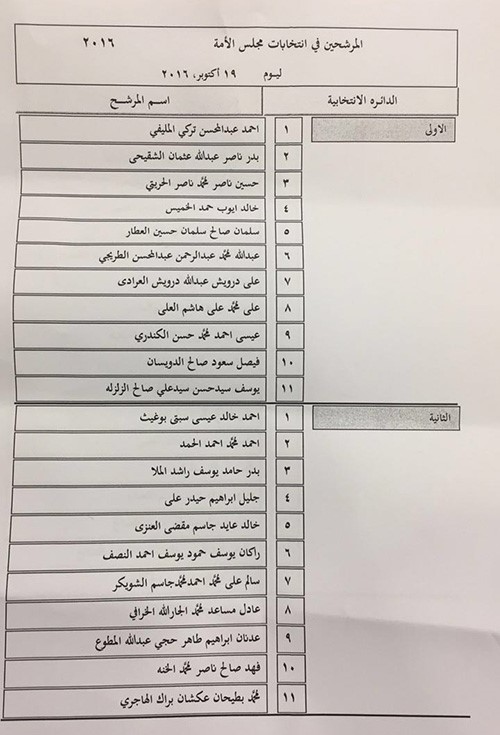 جداول أسماء المرشحين في اليوم الأول لانتخابات مجلس الأمة 2016