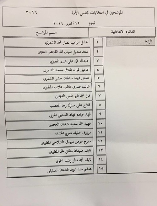 قطار الترشح لمجلس أمة 2016 بدأ.. وإقبال غير مسبوق على إدارة الانتخابات في ساعات الصباح الأولى