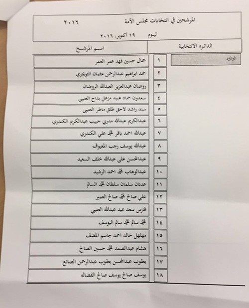 قطار الترشح لمجلس أمة 2016 بدأ.. وإقبال غير مسبوق على إدارة الانتخابات في ساعات الصباح الأولى