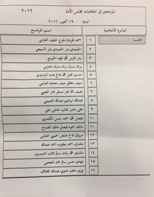 قطار الترشح لمجلس أمة 2016 بدأ.. وإقبال غير مسبوق على إدارة الانتخابات في ساعات الصباح الأولى
