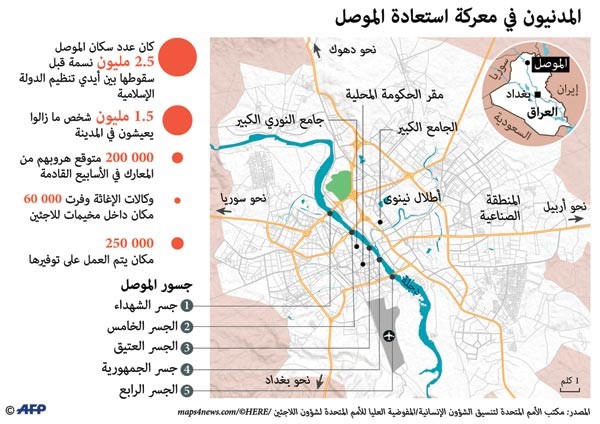 بغداد تتعهد بتحرير الموصل في وقت قصير.. و «داعش» يرد بهجمات مضادة