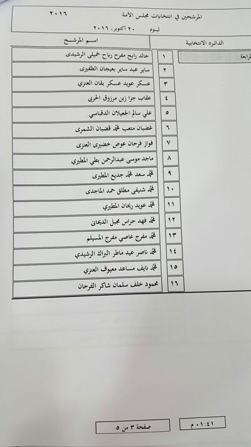 تقدم 61 مرشحاً في اليوم الثاني لانتخابات مجلس الأمة بينهم 4 نساء