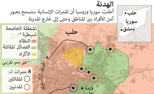 موسكو تمدد هدنة حلب حتى الغد وأوروبا تبقي خيار العقوبات مفتوحاً