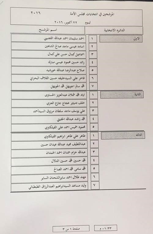 اسماء المرشحين في اليوم الرابع لانتخابات مجلس الأمة