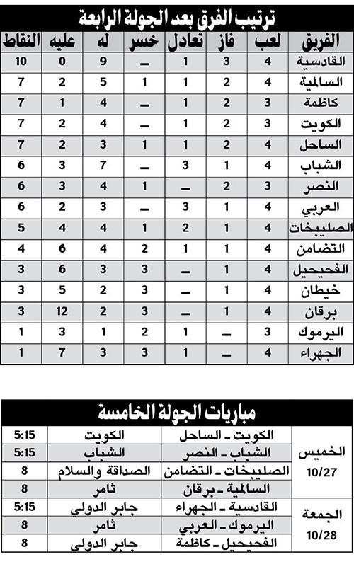 الجولة الرابعة: القادسية.. «كبير بهمة رجاله»