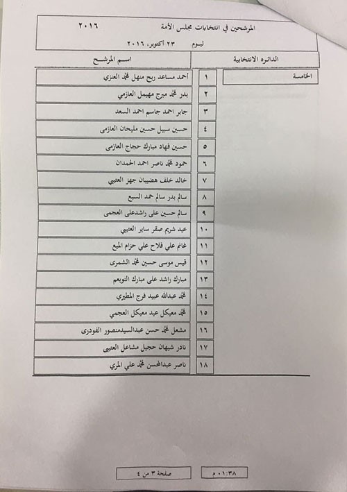 52 مرشحاً بينهم امرأتان في اليوم الخامس لانتخابات مجلس الأمة
