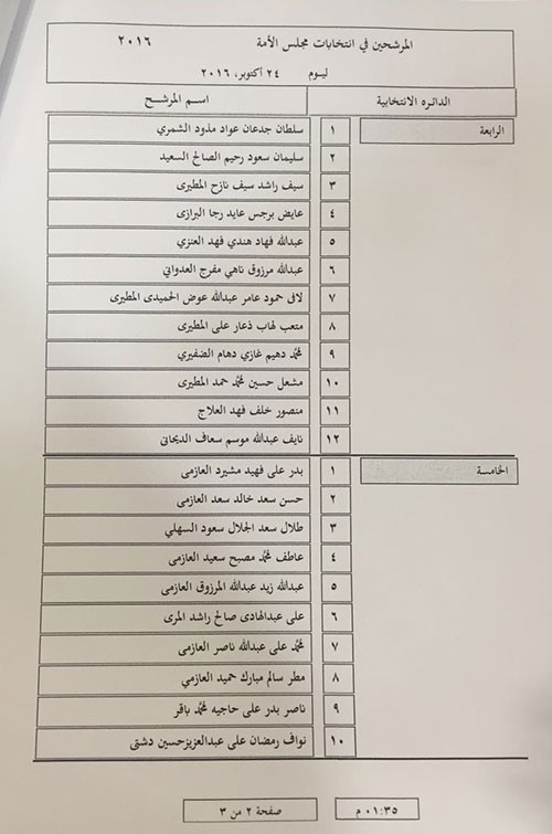 41 مرشحاً حصيلة اليوم السادس من التسجيل بينهم امرأة