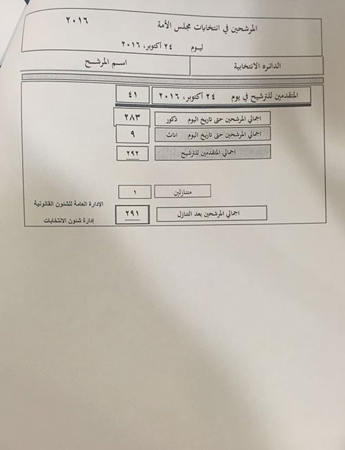 41 مرشحاً حصيلة اليوم السادس من التسجيل بينهم امرأة