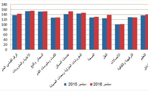 «الإحصاء»: ارتفاع التضخم 3.7% خلال سبتمبر
