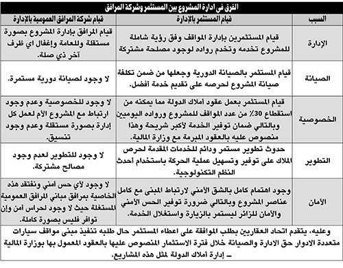 الجراح يطالب بالسماح لمستثمري مواقف السيارات بأعمال الإدارة والصيانة