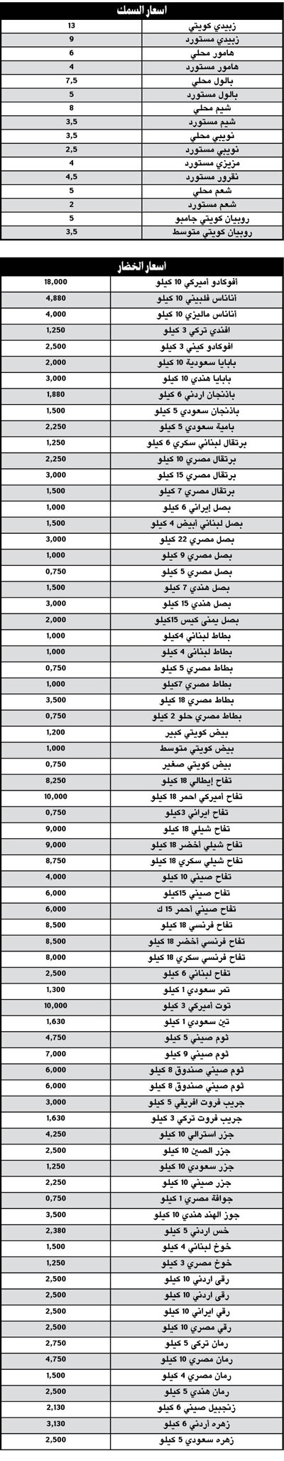 أكثر من 500 صنف في مهرجان تخفيضات أكتوبر بخصومات 60% في «مشرف»