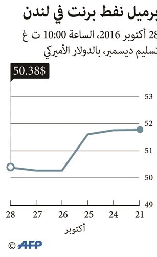 اجتماع صعب لـ «أوپيك» لخفض إنتاج النفط