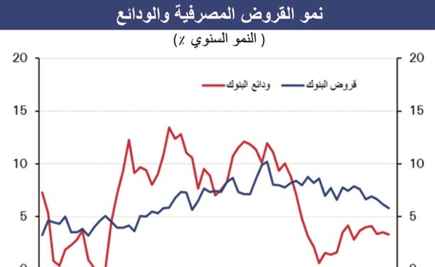 «الوطني»: 3.3 مليارات دولار إيرادات ضريبة القيمة المضافة بالإمارات