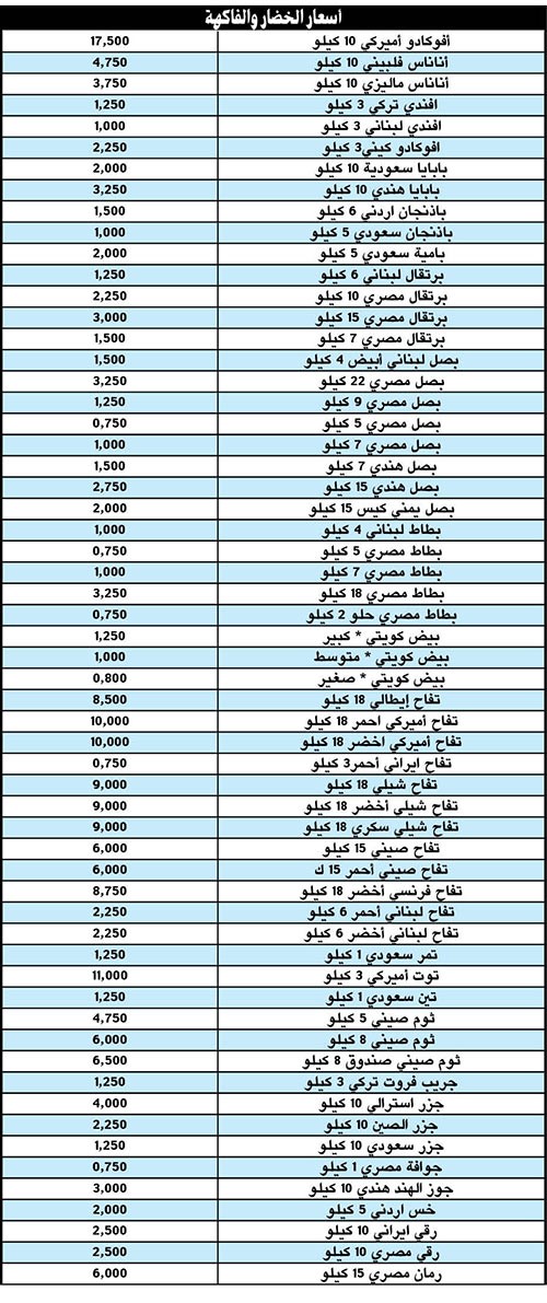 العتيبي: تخفيضات لـ 300 صنف بتعاونية الفردوس