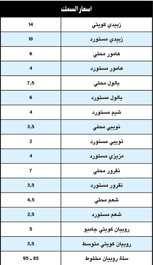 العتيبي: تخفيضات لـ 300 صنف بتعاونية الفردوس