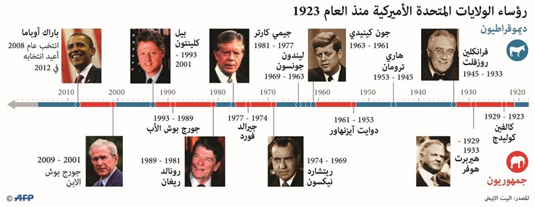 مواجهة بين الديموقراطيين والـ «اف بي آي» حول «إيميلات» هيلاري