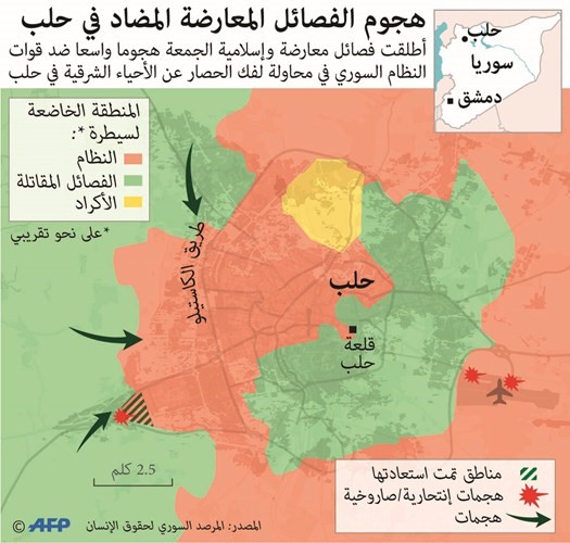 المعارضة تهاجم «جمعية الزهراء» في اليوم الثاني من «معركة حلب الكبرى»