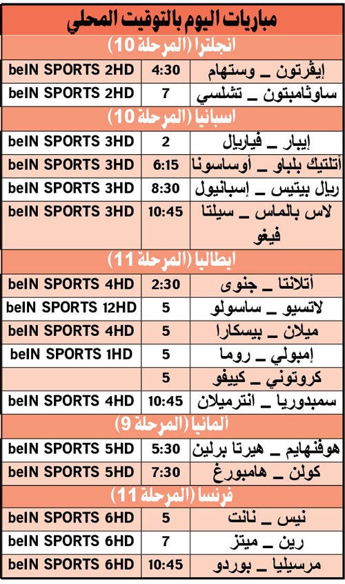 مان سيتي وأرسنال وليڤربول.. صدارة «ثلاثية»