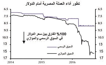صيرفيون لـ«الأنباء»: نشتري مبالغ قليلة من الجنيه تجنباً للخسائر