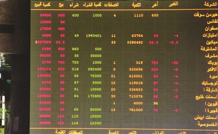مستثمر في بورصة الكويت في صورة التقطتها افپ بداية العام الماضي حيث كشفت الاحداث الدرامية عن تراجعات في قيمة الاستثمارات الحكومية في البورصة هذه السنة ﻿