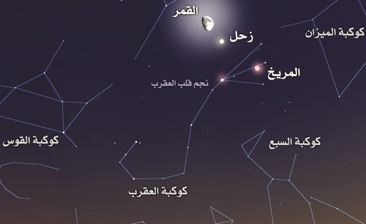 الكويت تشهد اقتران بعض الكواكب بالقمر خلال نوفمبر