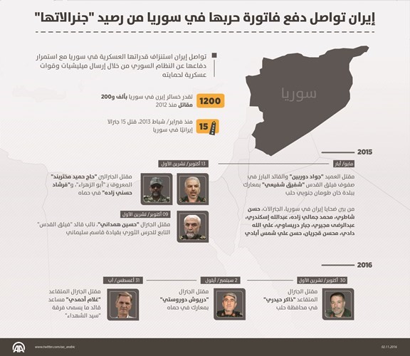 إيران تواصل دفع فاتورة حربها في سورية