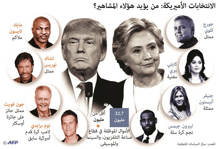 مؤشرات التصويت المبكر تمنح كلينتون «أنباء سارة»