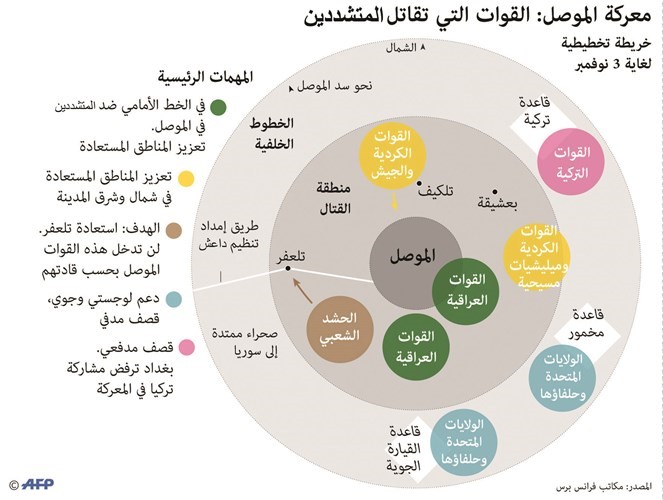 البغدادي يستبق الحسم في الموصل باستنهاض انتحارييه ويتوعد بأنهار دم