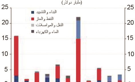 «الوطني»: الكويت تواصل إرساء مشاريع عملاقة
