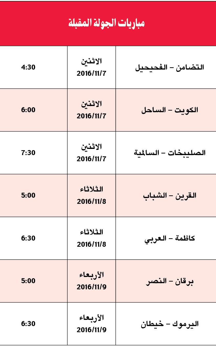السالمية فوق وكاظمة «وراه».. القرين مستمر  والكويت ولا خسارة.. برقان يعاني والصليبخات ناجح تكتيكياً الجولة الرابعة من «اليد»